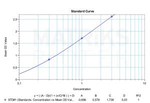 anti etanercept elisa kit|Shikari® (S.